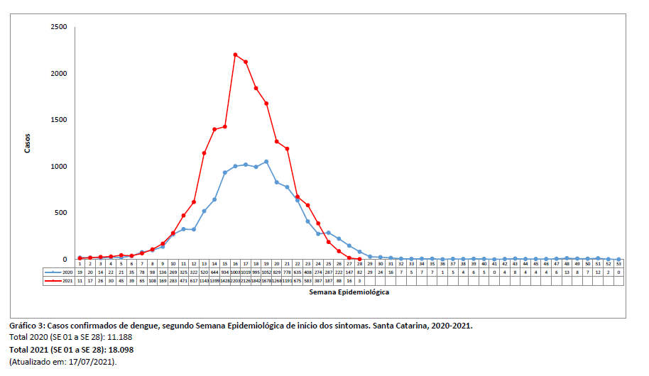 grafico3