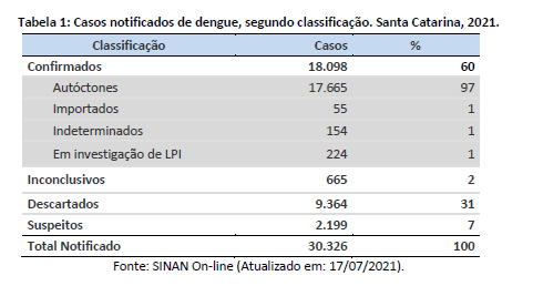 tabela1