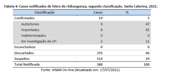 tabela4