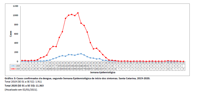 grafico3