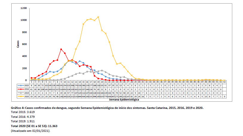 grafico4