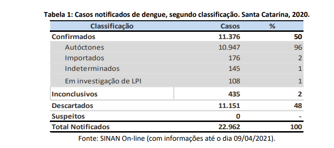 tabela1