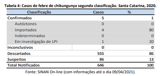 tabela4