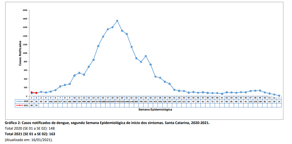 grafico2