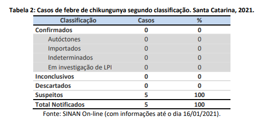 tabela2