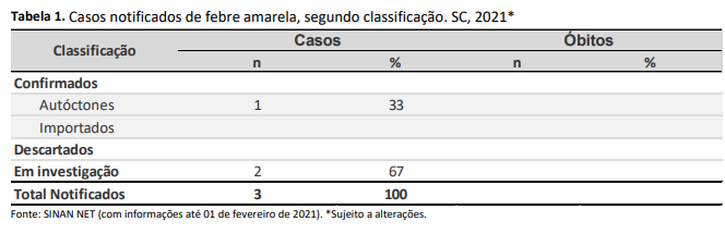 tabela1