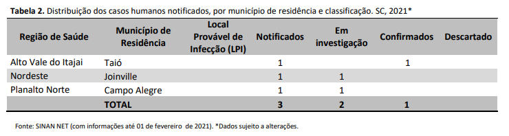 tabela2