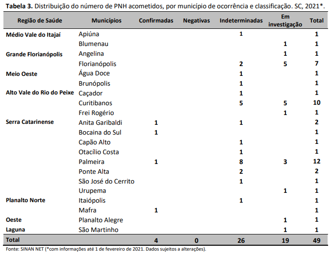 tabela3