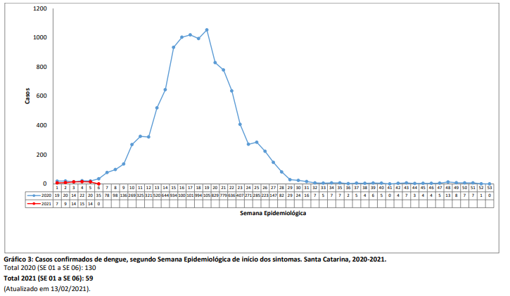 grafico3