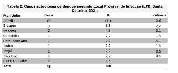 tabela2