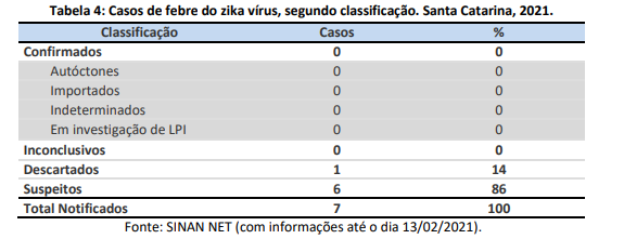 tabela4