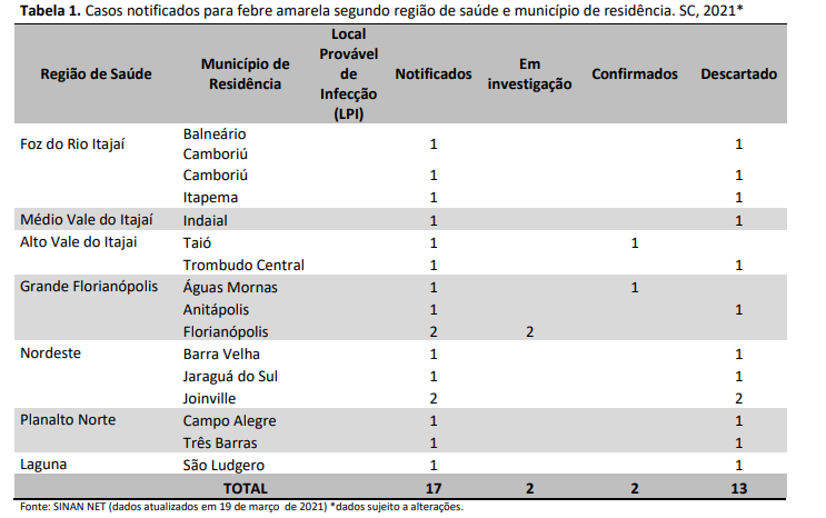 tabela1