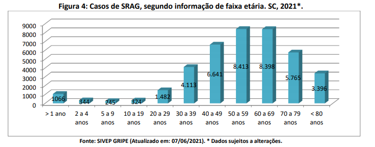 figura4