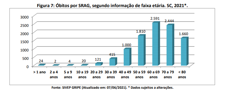 figura7