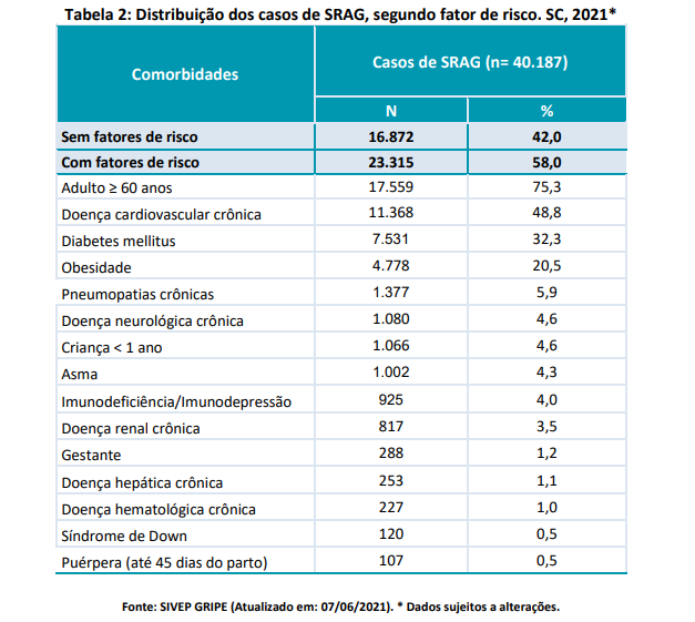 tabela2