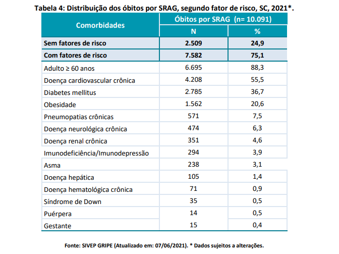 tabela4