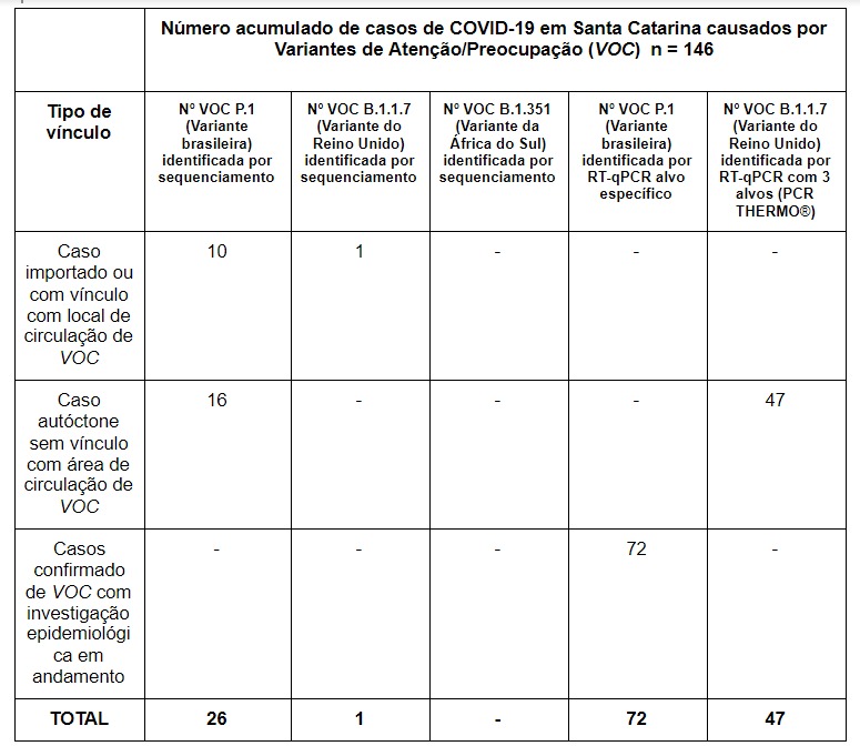 tabela variantes